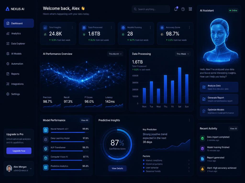 AI Insights Platform