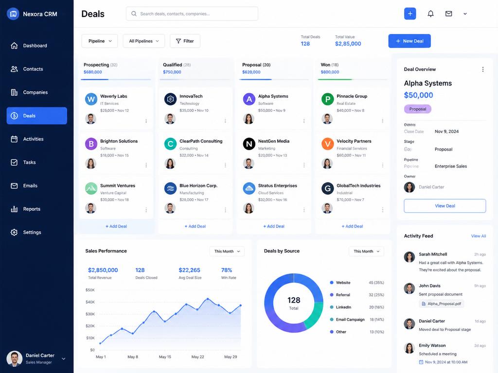 Custom CRM System